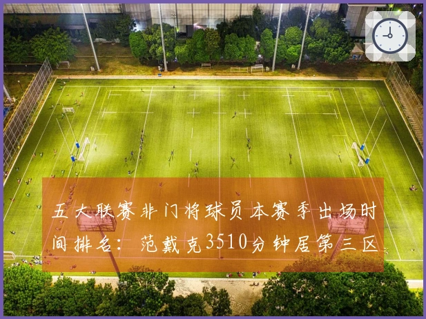 五大联赛非门将球员本赛季出场时间排名：范戴克3510分钟居第三区